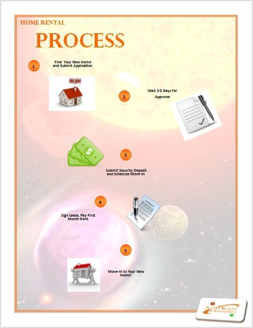 Home Rental Process Image