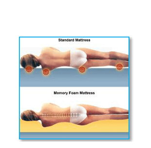 Memory Foam Mattress