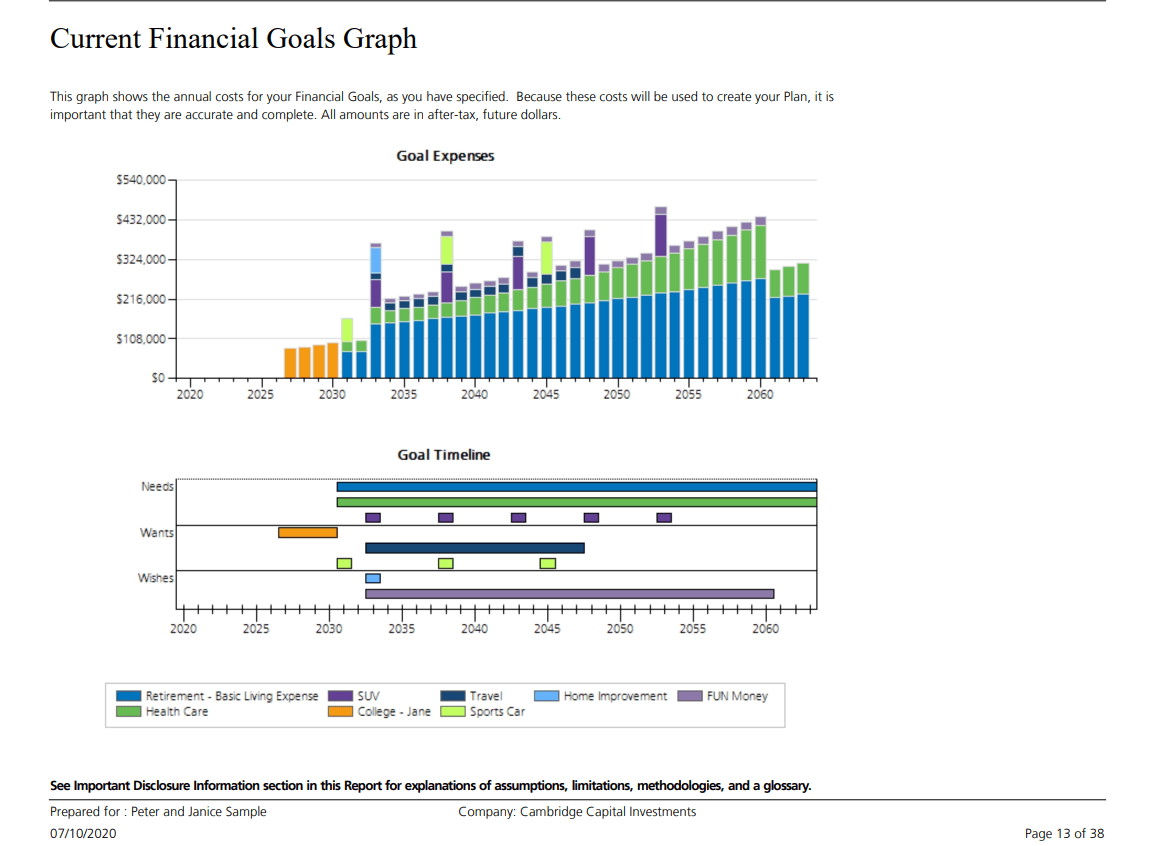 Financial Plan Sample