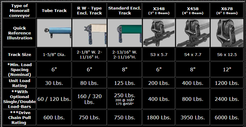 Chain Conveyor Applications