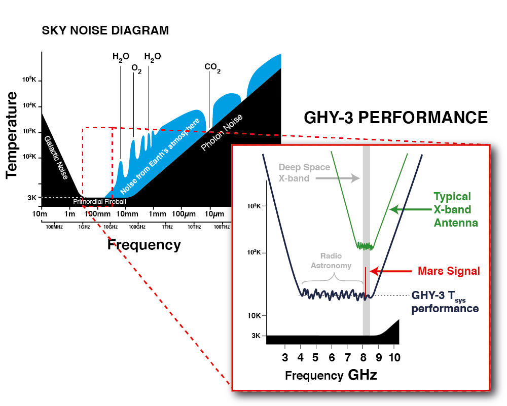 Sky Noise Diagram