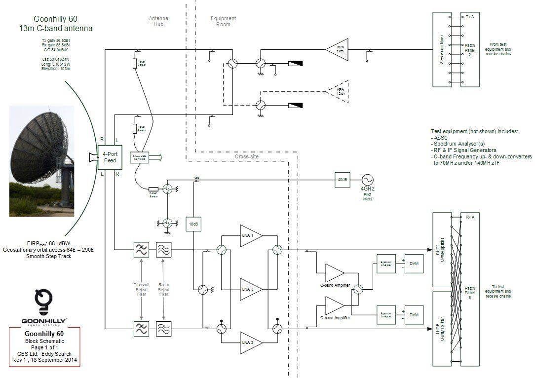 Electronic schematic for a typical radio antenna