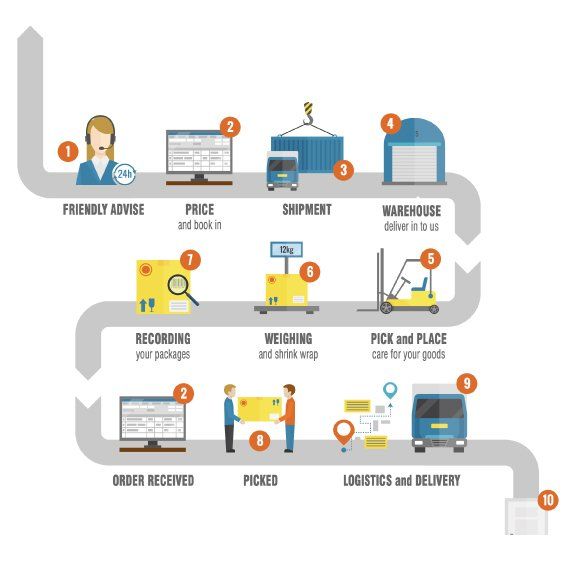 Infographic Designers in Colwyn Bay, North Wales