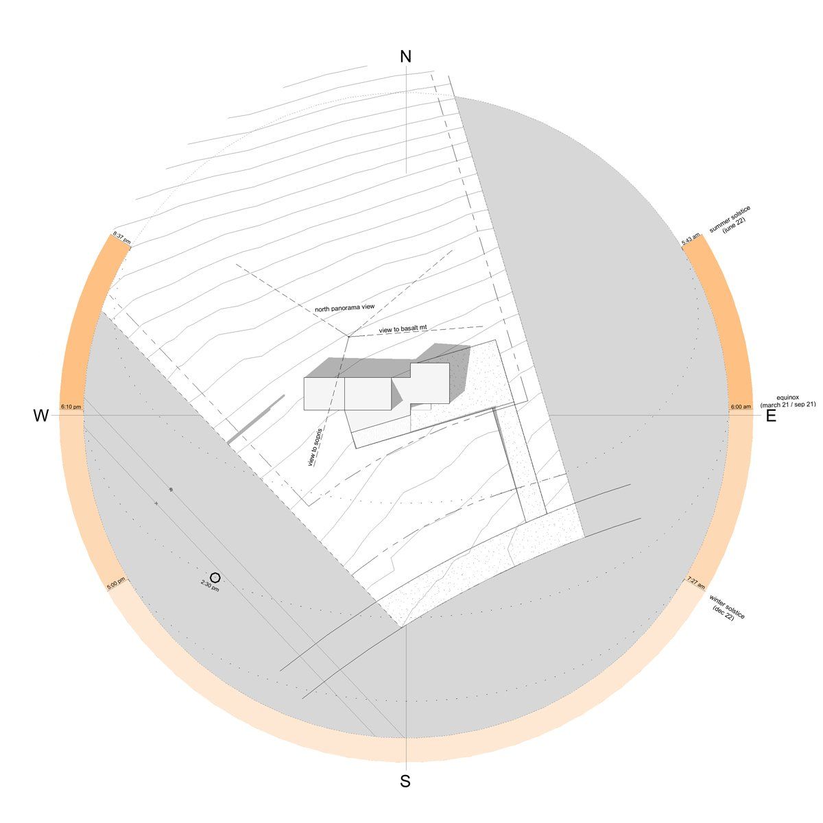 our process solar study