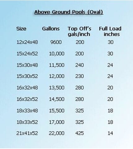 Water Delivery — Pool & Well Water Prices in Manchester, CT Water Delivery — Pool & Well Water Prices in Manchester, CT
