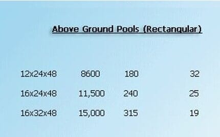 Pool Refill — Above Ground of Rectangular Pool in Manchester, CT Pool Refill — Above Ground of Rectangular Pool in Manchester, CT
