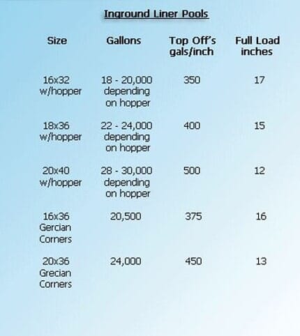 Pool Refilling — Inground of Liner Pool in Manchester, CT Pool Refilling — Inground of Liner Pool in Manchester, CT