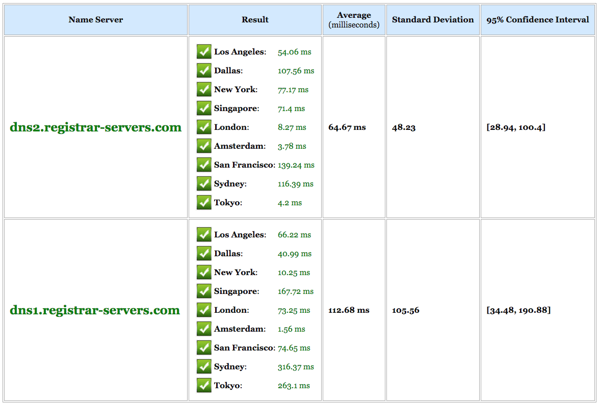 a screenshot of a web page with a list of domains
