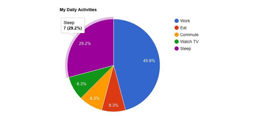 Example Google Chart Screenshot google charts pie chart example hover over effect image