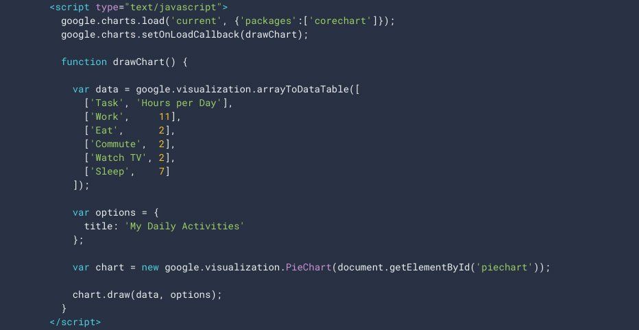 google charts script code