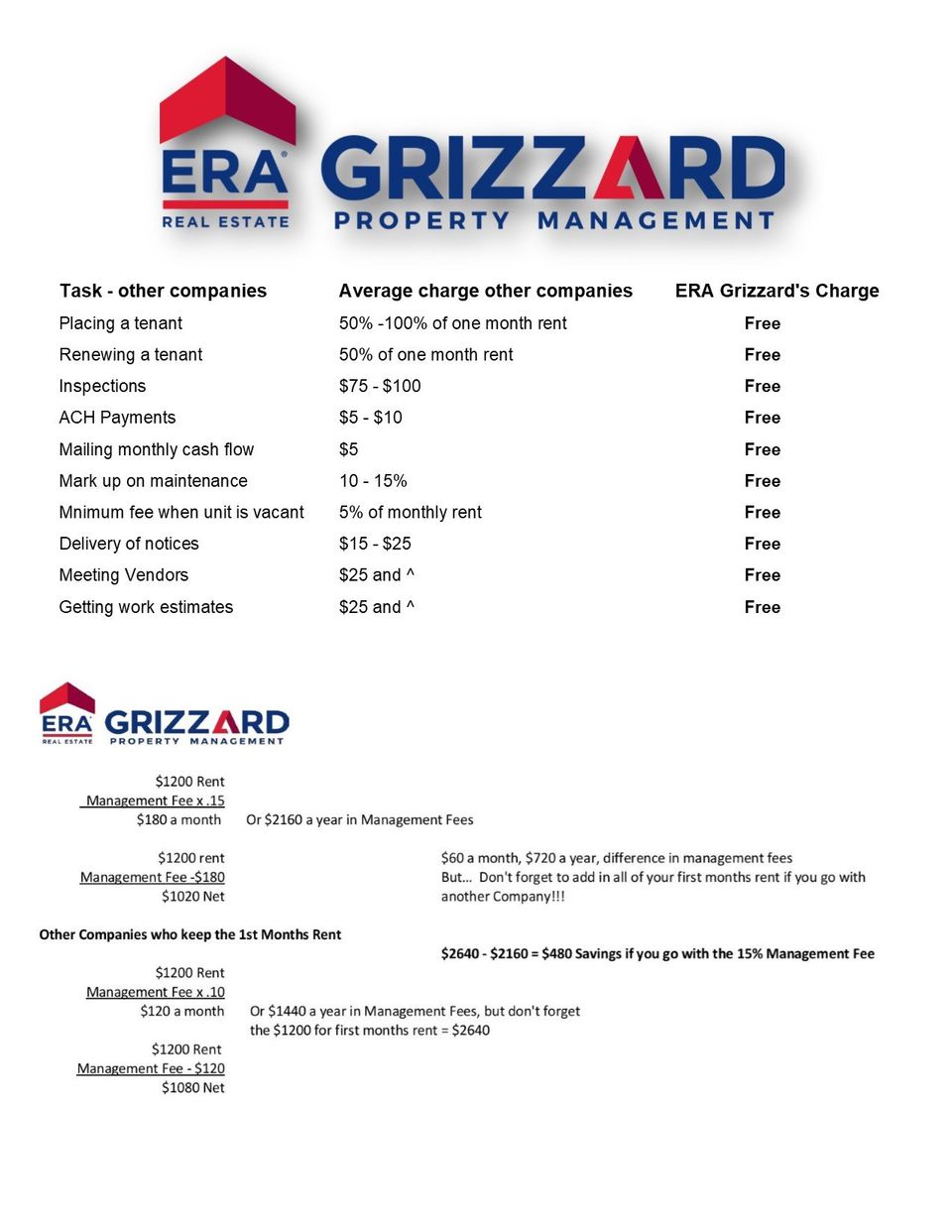 Management Services