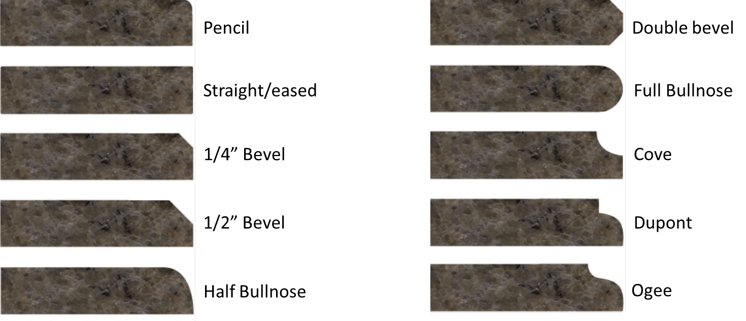 A two-column chart showing cross-section profiles for countertop edges, labeled with names like Bullnose, Bevel, and Ogee.