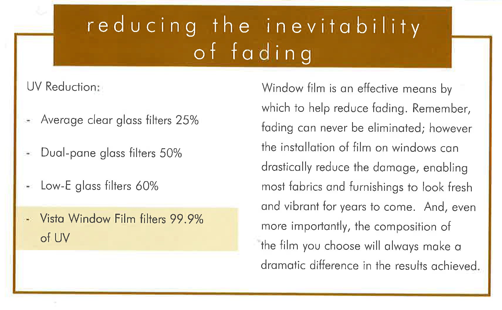 Information on reducing fading with window film. Lists UV reduction percentages for various film types.