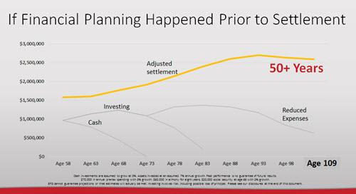 Power of a Plan Gray Divorce - CapWealth Financial Advisors in Franklin, TN