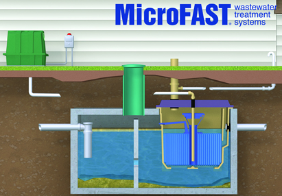 Diagrama de un sistema de tratamiento de aguas residuales microrrápido.