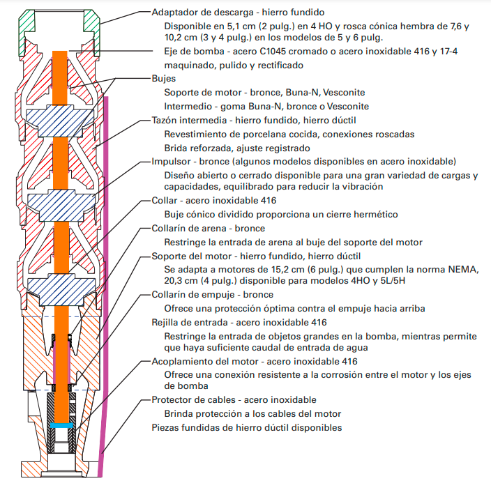Un diagrama de una máquina con texto en español.