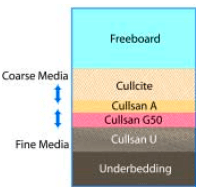 Un diagrama que muestra las capas de un colchón.