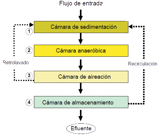 Un diagrama de flujo de un proceso en español