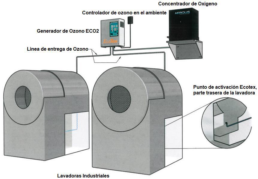 Un dibujo de una máquina con escritura en español.