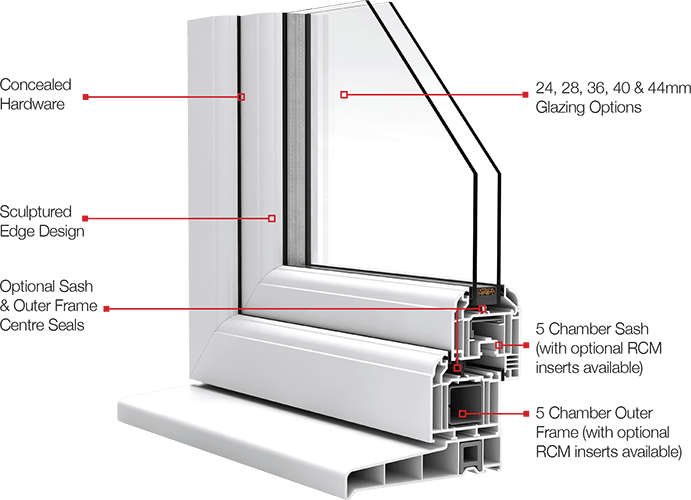 pvc window section
