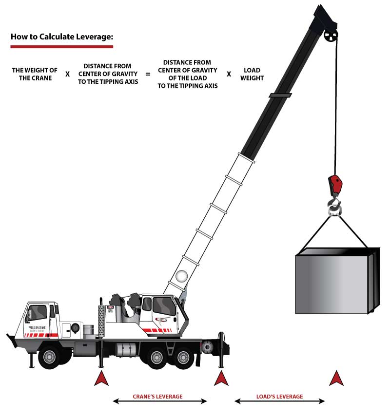 A truck with a crane attached to it is carrying a large box.