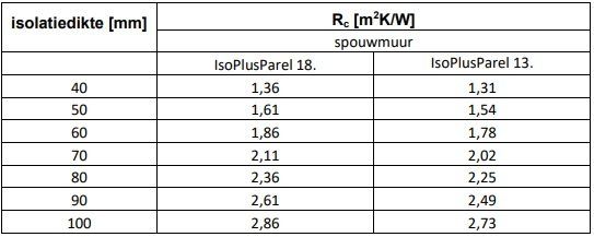 Rc waardes spouwmuurisolatie