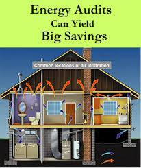 Energy Audits Energy Audits