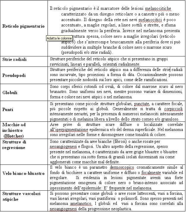 lesioni melanocitiche lesioni melanocitiche