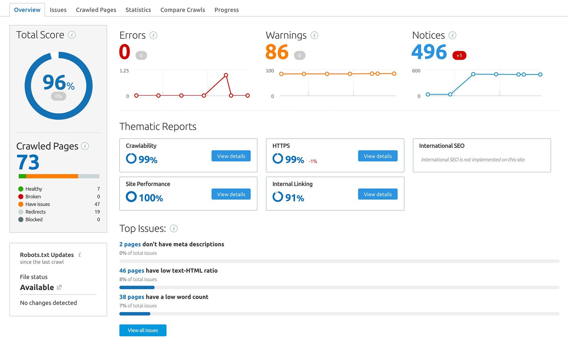 SEMrush SEO tool Site audit