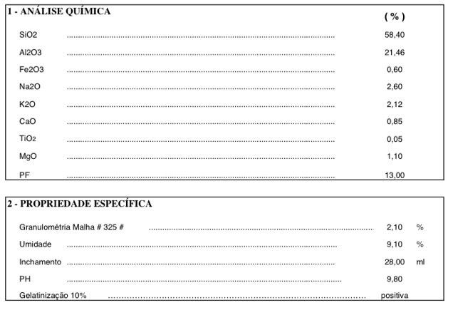 Bentonita Perfuração e Tintas