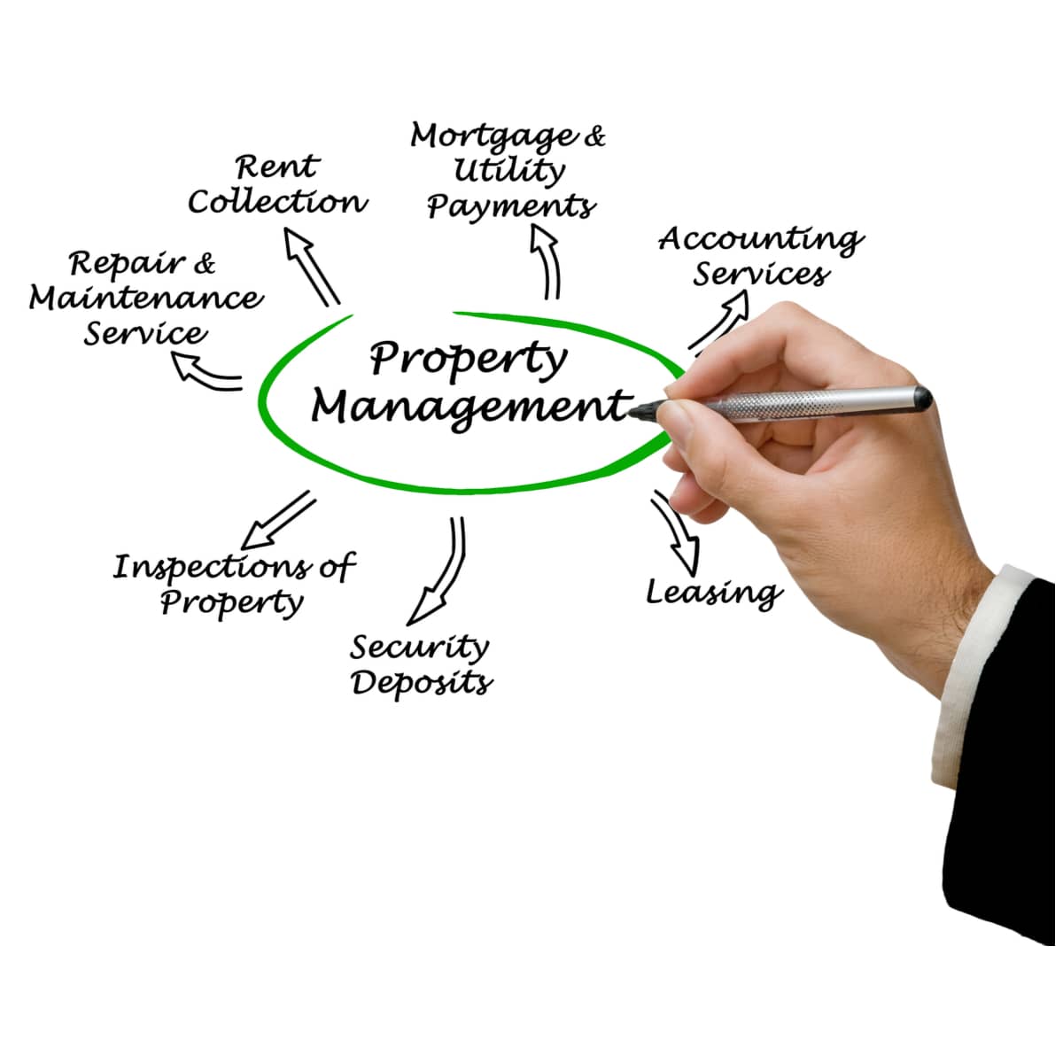 Property Management Services