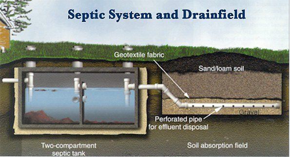 Septic System and Drainfield Example — Fresno, CA — Big Bore Drilling Certified Septic & Hydroflushing Septic System and Drainfield Example — Fresno, CA — Big Bore Drilling Certified Septic & Hydroflushing