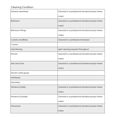 Inventory of a domestic property