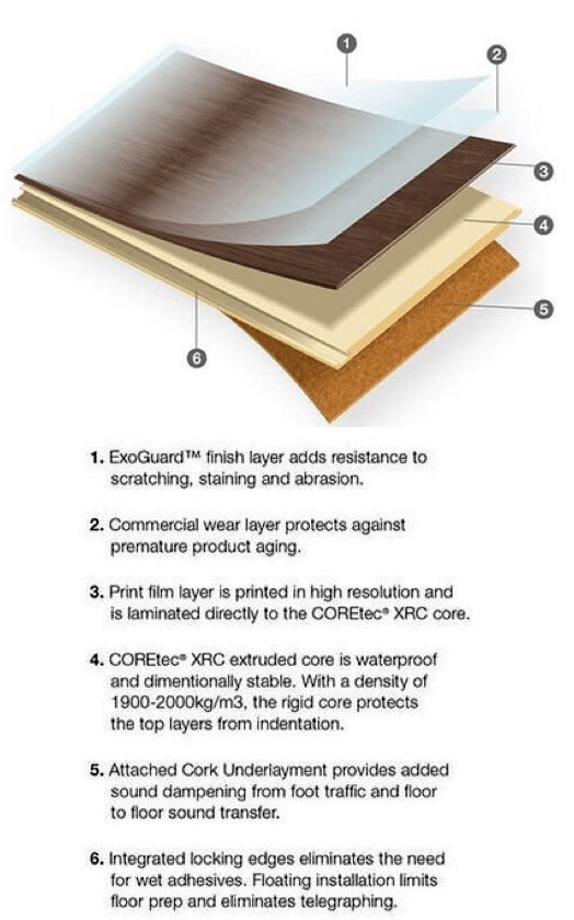Layers of flooring