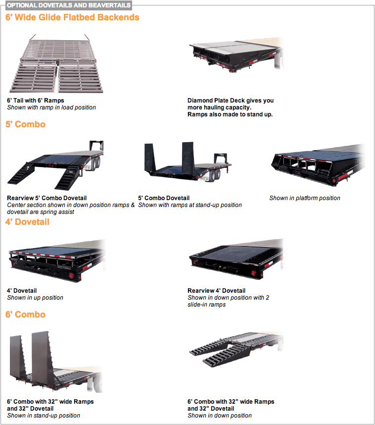 Titan Trailers Optional Dovetails and Beavertails