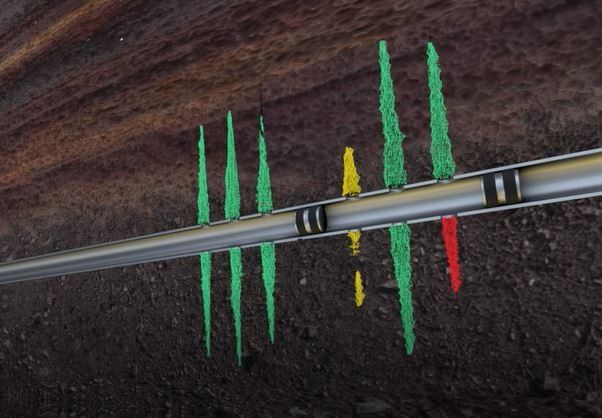 Wellbore Perforation efficiency analysis
