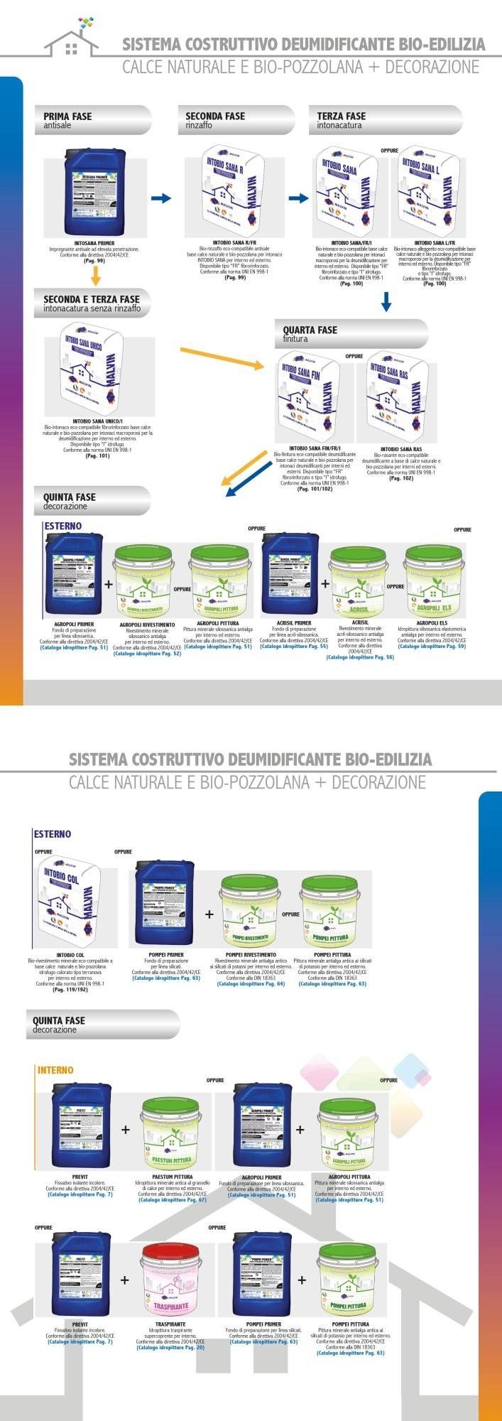 Sistema Costruttivo Deumidificante Bio-edilizia (Calce e Bio-Pozzolana) Sistema Costruttivo Deumidificante Bio-edilizia (Calce e Bio-Pozzolana)