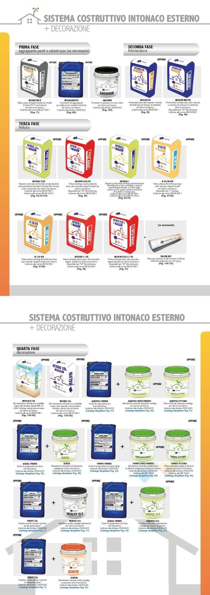External Plastering and Decoration