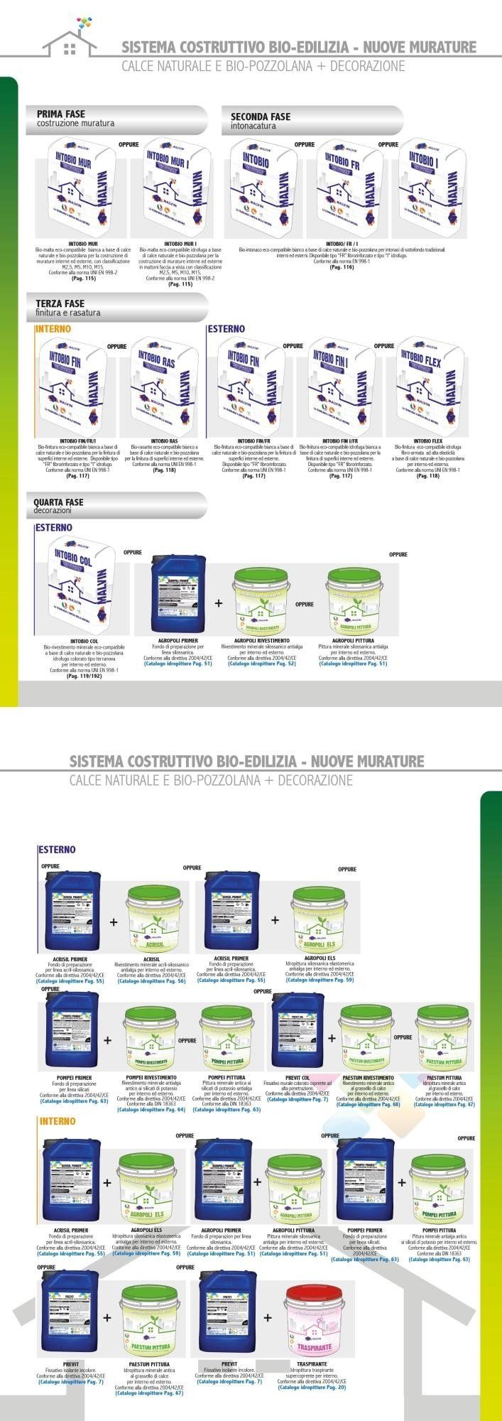 Sistema Costruttivo Bio-Edilizia - Nuove Murature (Calce e Bio-pozzolana) Sistema Costruttivo Bio-Edilizia - Nuove Murature (Calce e Bio-pozzolana)
