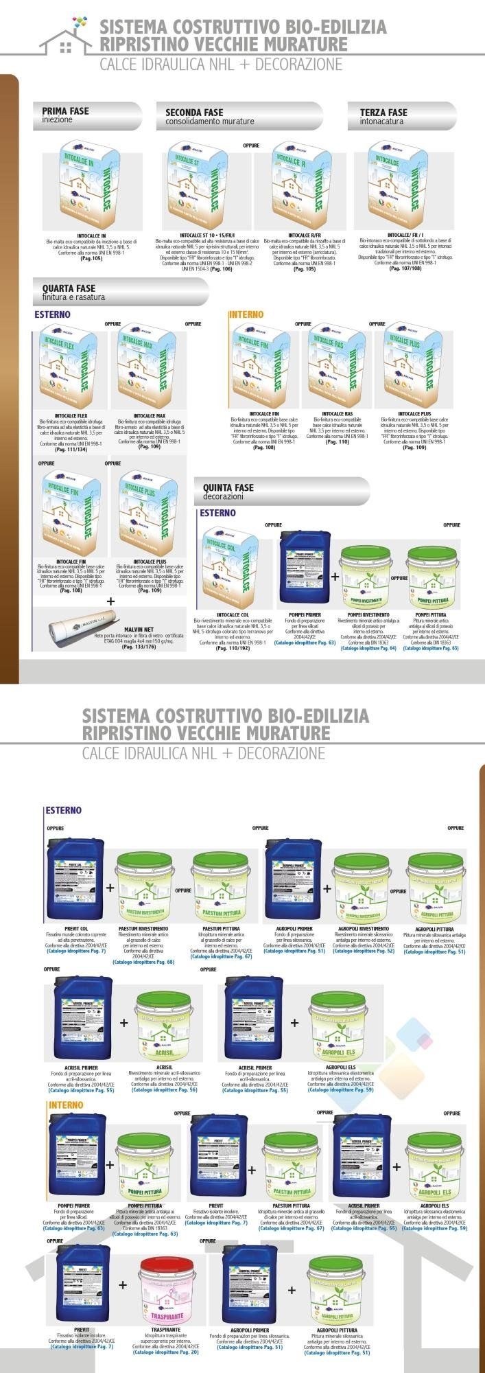 Bio-Building System Old Masonry (Lime and Bio-well) Bio-Building System Old Masonry (Lime and Bio-well)