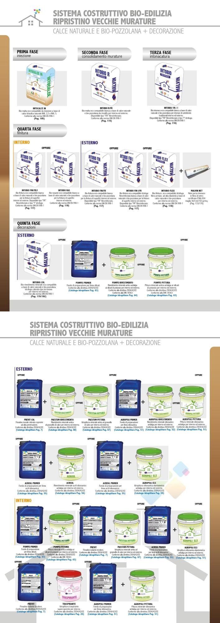 Bio-Building System Old Masonry (Lime and Bio-well) Restore Old Masonry