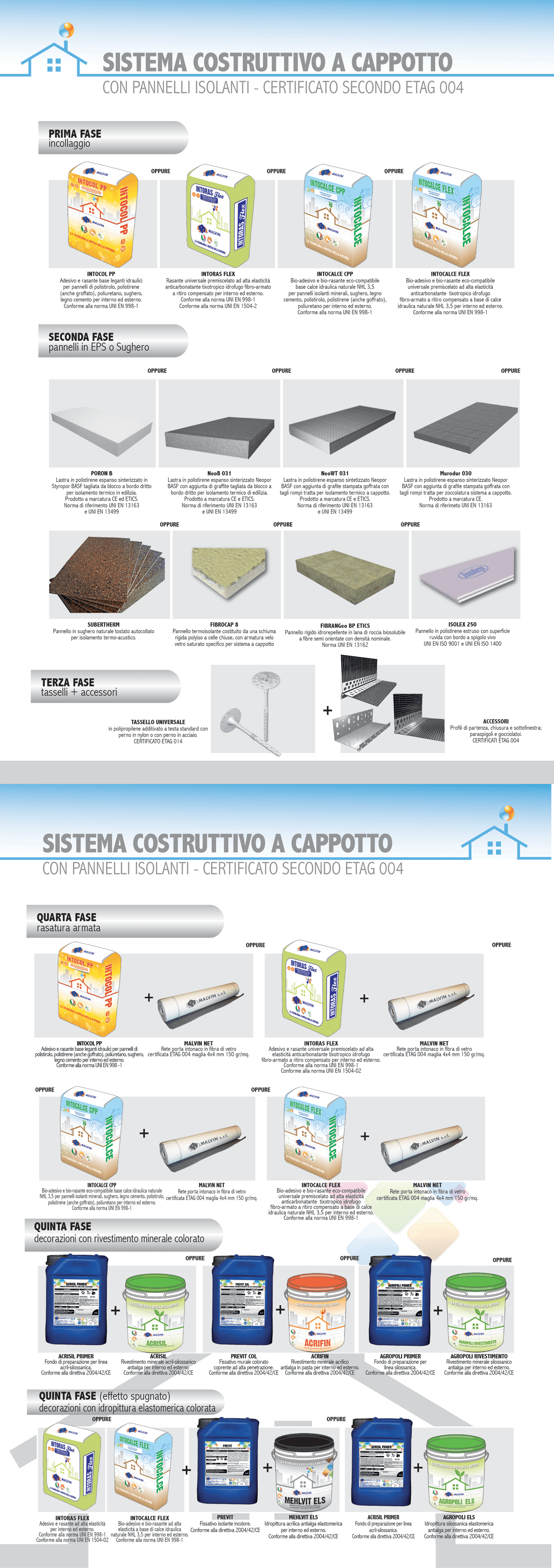 SISTEMA COSTRUTTIVO A CAPPOTTO SISTEMA COSTRUTTIVO A CAPPOTTO