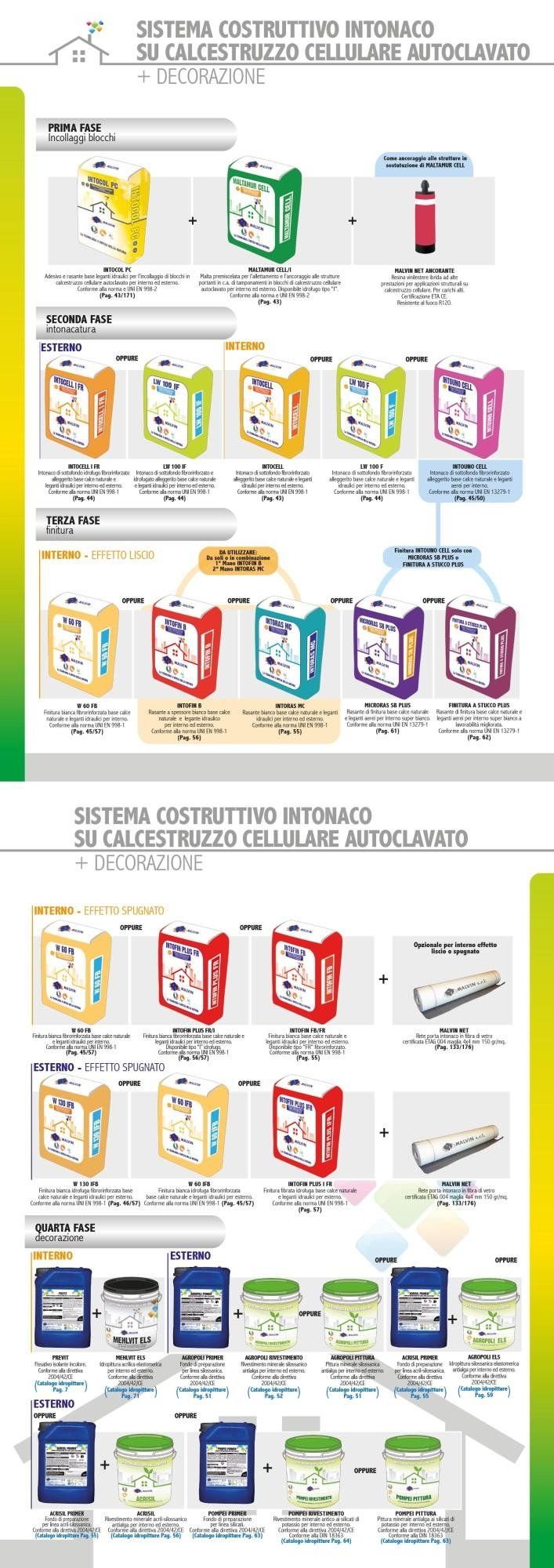 Sistema Costruttivo Intonaco su Calcestruzzo Cellulare Autoclavato PLASTERING ON CELLULAR CONCRETE CONSTRUCTION SYSTEM