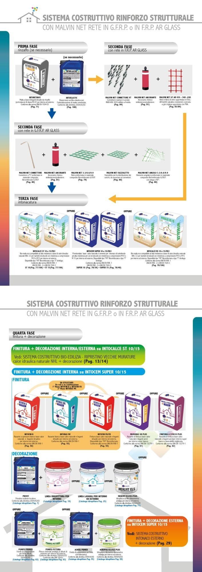 Sistema Costruttivo Rinforzo Strutturale Sistema Costruttivo Rinforzo Strutturale