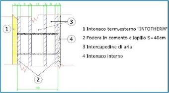 Isolamento Termico