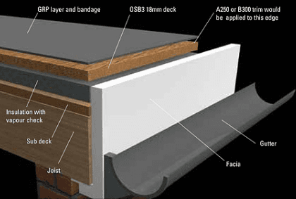 warm roof design