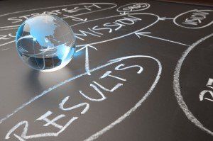 property management business results