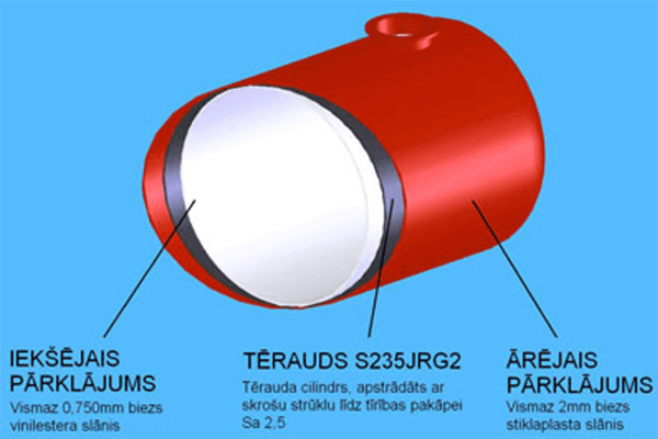Rezervuāru pārklājumi