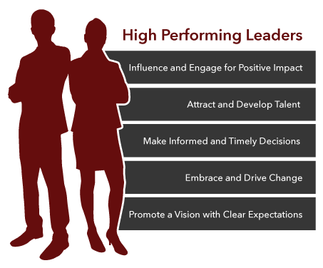 High Performing Leaders | Christie Berger