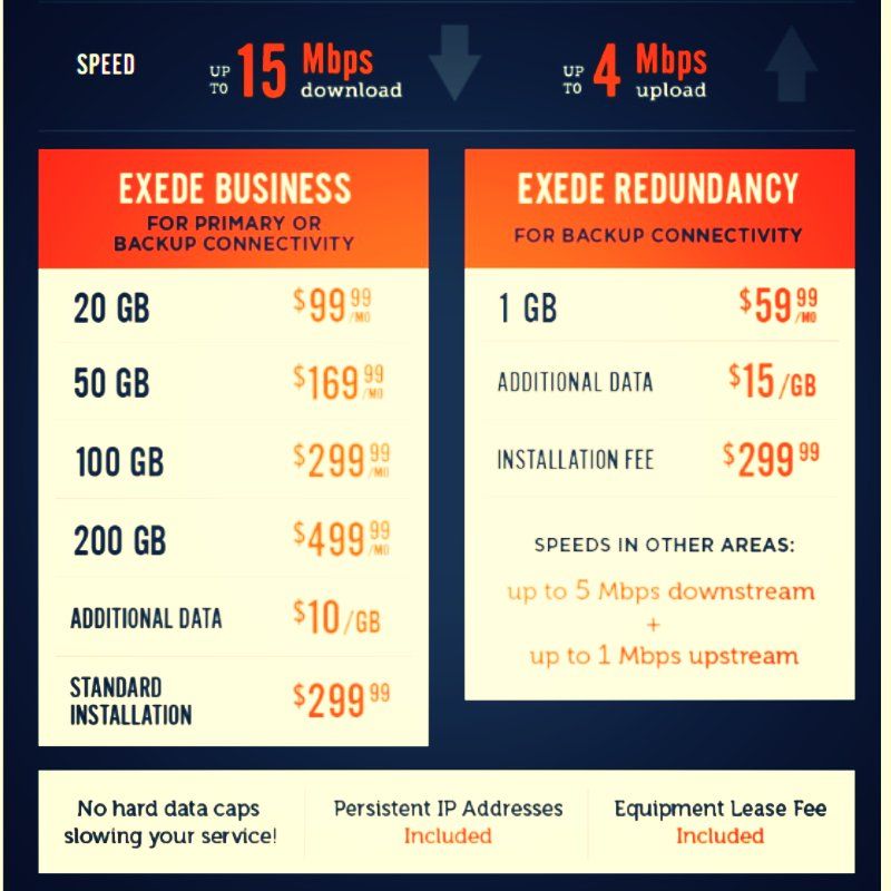 A price list for exede business and exede redundancy